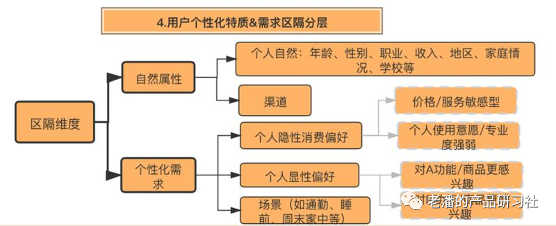 10张图，全解析SaaS的用户分层工具怎么做？附用户分层方法论